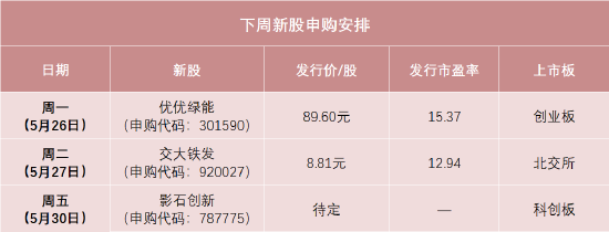 股票配资最新平台2025 89.6元，高价新股来了！还有全景相机龙头
